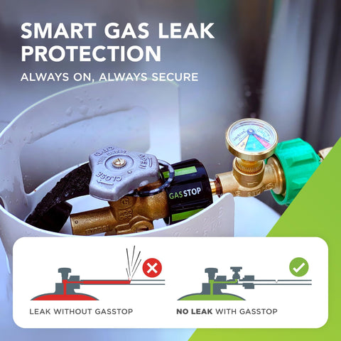 Propane Tank Gauge With Leak Detector And Emergency Shut Off For RV And Camper Use Pressure Indicator Universal Meter