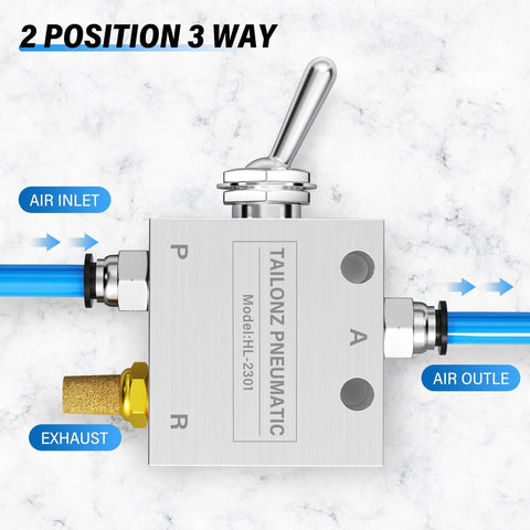 2 Position 3 Way Pneumatic Valve With 1 Eighth Inch NPT Ports, Manual Toggle Actuator HL-2301 shown with air inlet and outlet connections