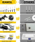Comparison of IEAWISL vs others for All In One Aluminum Pop Rivet Kit 100 Pcs Large Flange Blind Rivets Assortment 11 Diameters and Lengths.