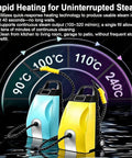 Premium Stainless Steel Steam Cleaner With 3.5 Liter Tank And Quick Heat Up for Deep Cleaning, showing rapid heating feature.