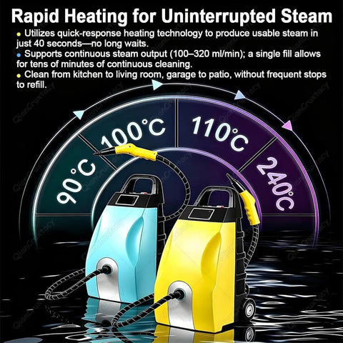 Premium Stainless Steel Steam Cleaner With 3.5 Liter Tank And Quick Heat Up for Deep Cleaning, showing rapid heating feature.