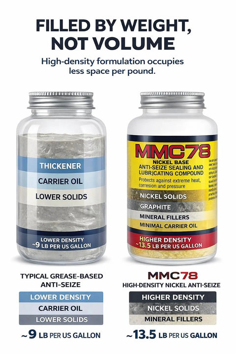 MMC78 nickel-base anti-seize lubricant bottle, 16 oz, on the right; two bottles shown (Amazon).