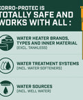 Infographic showing compatibility of powered anode rod for water heater with brands, treatment systems, and sources