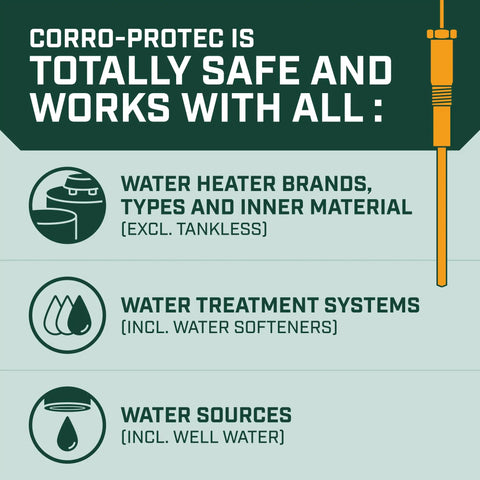 Infographic showing compatibility of powered anode rod for water heater with brands, treatment systems, and sources