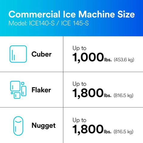 Chart showing Commercial Ice Machine Size for models ICE140-S, ICE 145-S for cuber, flaker, nugget up to 1,000-1,800 lbs.