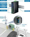 Workhorse Industrial Seven Port Gigabit PoE Plus DIN Rail Switch With 120W PoE Budget, shown in industrial setup diagram