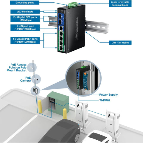 Workhorse Industrial Seven Port Gigabit PoE Plus DIN Rail Switch With 120W PoE Budget, shown in industrial setup diagram