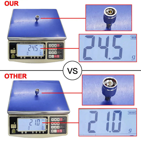 Pro Grade 50 Ohm SMA To N Adapter Kit With Four RF Connectors weight comparison on digital scale with zoomed details