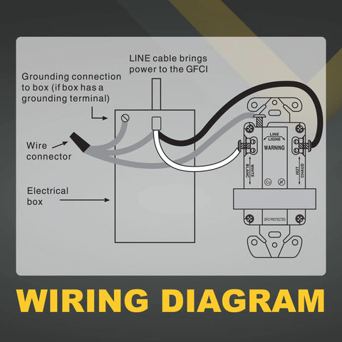 Diagram showing Five Pack 15A GFCI Outlet With LED Indicator, Self Test, ETL Listed GFI Duplex Receptacles wiring instructions.