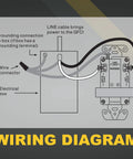 Wiring diagram for 10 Pack 20A GFCI Outlets With LED Indicator Self Test Ground Fault Circuit Interrupter