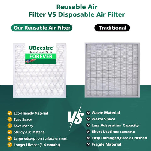 Keep Your Home Air Fresh With This 20x20x1 Inches MERV 13 MPR 1800 Deep Pleated Furnace And AC Filter Nine Pack With Reusable ABS Frame Breathe Fresher Cleaner Air For Dust Pollen Pet Dander Smog And Allergies - comparison image showing reusable vs disposable filter benefits