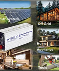 Grind Ready 1200 Watt Power Inverter Converting 12V DC To 110V AC With 2400W Peak Output For RV Camper Travel and Camping, showing LED panel.
