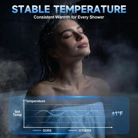Woman enjoying a shower with warm water, illustrating stable temperature from a Propane Tankless Water Heater That Knocks It Out Of The Park Delivering Six Point Three Gpm And One Sixty Grand Btu For Flawless Instant Hot Water Indoors Year Round.