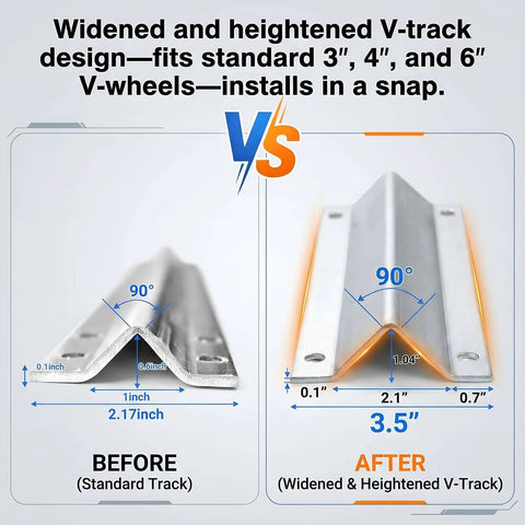Comparison of standard and widened Heavy Duty Extra Wide 3.5-Inch V-Track For Sliding Gates, Universal Ground Track Kit in Galvanized Steel.