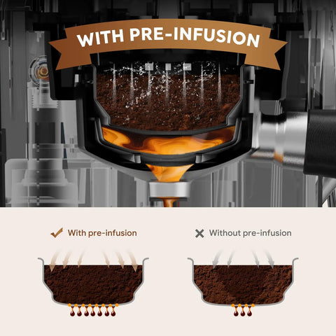 Top Shelf Daily Driver 20 Bar Espresso Machine With Built In Grinder showing pre-infusion process for optimal coffee extraction.
