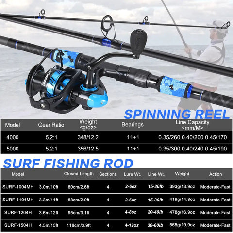 Surf Fishing Rod And Reel Combo 4 Piece MH Heavy Saltwater Performance Gear With 12 Foot Blue Graphite Rod and 5000 Size Reel
