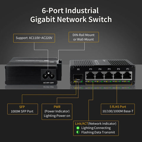 Industrial 6 Port Unmanaged Gigabit Ethernet Switch With Five 10/100/1000BASE-T Ports And One 1000BASE-X SFP Slot displayed.