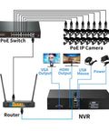 Professional Grade Top Shelf 32 Channel 4K Nvr Recorder With Smooth Native 4Mp And 8Mp Streaming And Smart Face Tagging wiring diagram