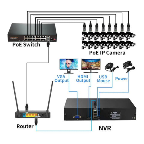 Professional Grade Top Shelf 32 Channel 4K Nvr Recorder With Smooth Native 4Mp And 8Mp Streaming And Smart Face Tagging wiring diagram