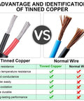 Comparison chart of tinned copper vs normal wire, focusing on benefits for Low Voltage Landscape Lighting Wire 16 AWG 2 Conductor.
