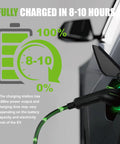 Illustration showing Hardwired Level 2 EV Charger 32 Amp charging an EV, indicating full charge in 8-10 hours.