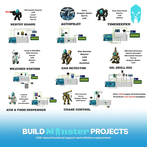 Diagram of robotics projects using the All-In-One Arduino Starter Kit For Robotics And IoT, featuring various sensors and boards.