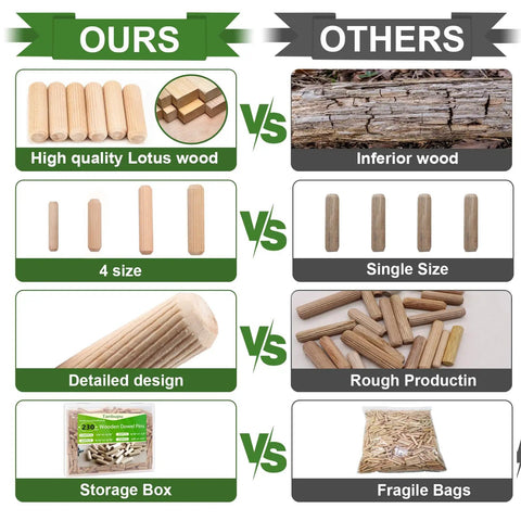 Comparison of Ours vs Others showing Assorted 230 Pack 1/4 5/16 3/8 Inch Premium Fluted Wood Dowel Pins For Nailed It Joints.