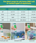 7 In 1 Digital Water Tester For Drinking Water, Wine, Pools, And Soaking Tubs Measures pH, TDS, EC, Salinity, Temperature, ORP, And Specific Gravity used in aquarium