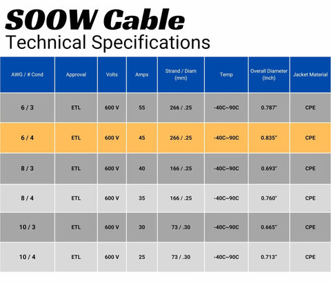 Technical specifications table for Heavy Duty 6 AWG 4 Conductor SOOW Portable Power Cable Black 10 Feet.