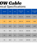 Specification chart for Six Gauge Four Conductor Six Four AWG Black SOOW Portable Power Cable Wire showing technical details.