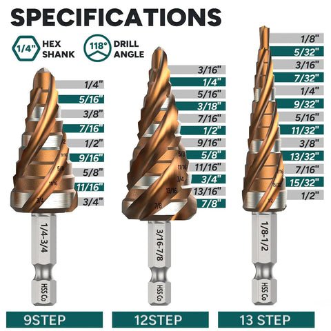 Fast Cutting M35 Cobalt HSS Step Drill Bit Set With Four Spiral Flutes And TiAlN Wear-Resistant Coating, 1/4 Inch Hex Shank