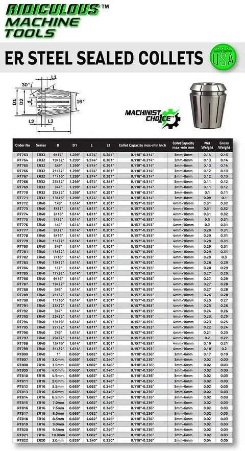 Specifications chart for Beefy Three Quarter Inch ER32 Steel Sealed Spring Collet For CNC Milling With Coolant Through Built For Tough Shop Jobs
