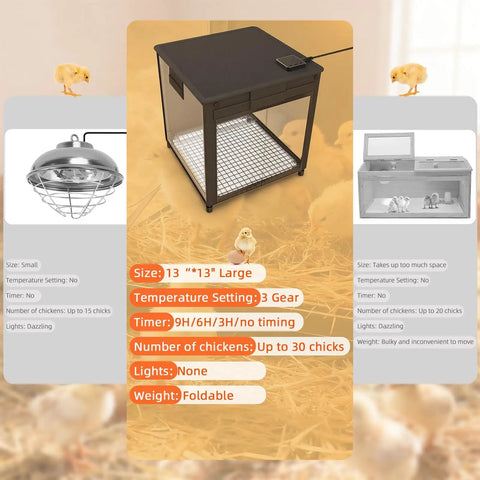 All-In-One Chick Brooder Box With Adjustable Temperature 77 To 95 F shown with foldable heated panel on hay background
