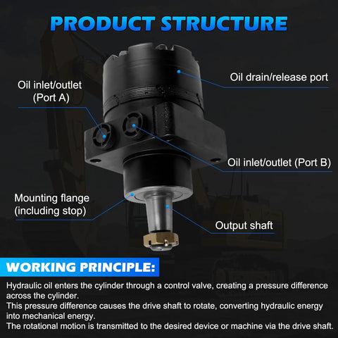 Diagram of Direct Replacement Hydraulic Wheel Motor For Parker Dynamic Series Beefy Cast Iron High Torque 300cc Per Revolution 240 Bar Max Pressure