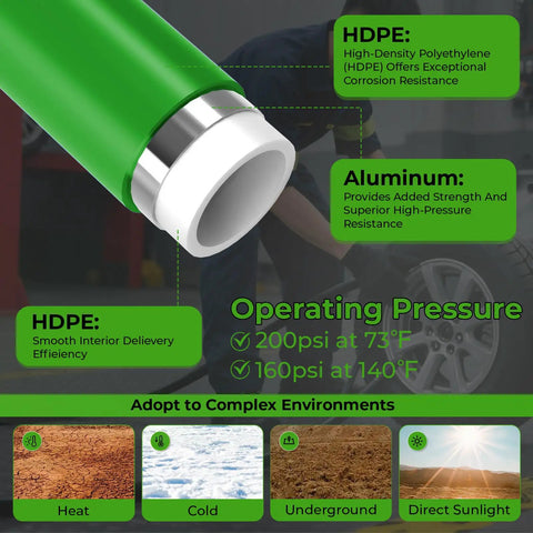 Cross-section of Built Tough Heavy Duty Three Layer HDPE Aluminum HDPE Air Tubing Kit for Air Compressors showing durability features