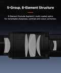 Diagram showing 5-group, 8-element structure of Planetary Zoom Eyepiece 8 to 16mm Parfocal 63 Degree Wide Field 1.25 to 2 Inch Dual Interface