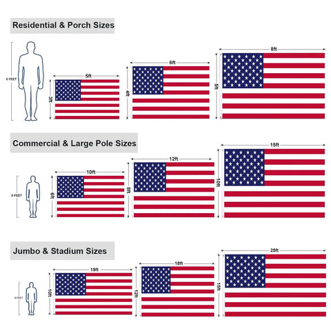 Diagram of various American flag sizes for residential, commercial, and stadium use, including American Flag 3x5 Outdoor Heavy Duty Flag With Embroidered Stars And Sewn Stripes, Fade Resistant Exterior Grade, Brass Grommets For Home Porch Garden Or Storefront Display, Indoor Or Outdoor Use.