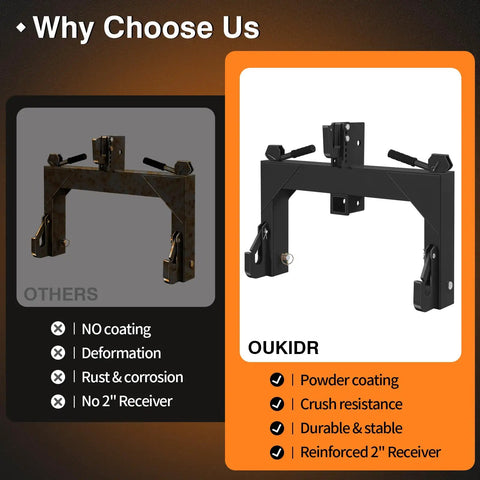Comparison of "3 Point Quick Hitch For Category 1 Tractors With 3000 Lbs Lift Capacity, Beefy Heavy Duty Steel, Rust Resistant Powder Coat" showing features.