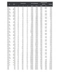 Heavy Duty High Temp Full Ball Bearing 35X80X21mm Model TB6307 Rated For 500 Celsius And 932 Fahrenheit specifications table