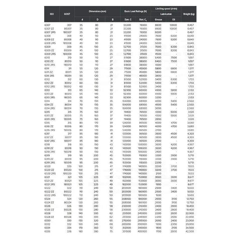 Top Shelf Two Piece High Temperature Deep Groove Ball Bearings 35X80X21Mm TB6307 Series detailed specifications chart.