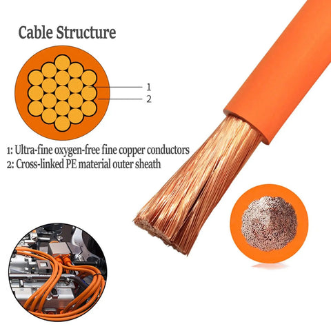 Detailed view of Heavy-Duty 32 Foot 1500V 18AWG EV High Voltage Cable With Flexible Oxygen-Free Copper And XLPE Insulation