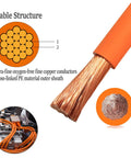 Straight-Up Solid 1500V High Voltage EV Wire, Premium Oxygen-Free Copper Charging Cable With XLPE Jacket detailed view of fine copper conductors and outer sheath.