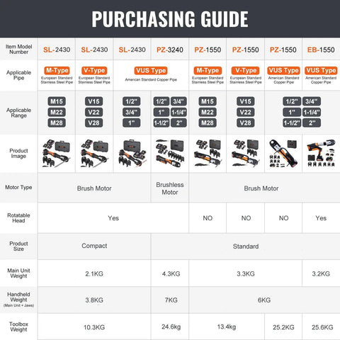 Purchasing guide for Heavy Duty 18V Electric Pipe Crimping Tool For Half To Two Inch Copper Lines with specifications and models.