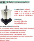 Heavy Duty Planetary Gearbox Delivering Rock Solid Precision And Smooth Torque Output For Servo And Stepper Motors Ranging 42mm To 180mm Mount Base.