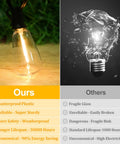 Comparison of 30 Ft LED Outdoor String Lights With 16 Edison Shatterproof Bulbs and traditional glass bulb highlighting durability and safety
