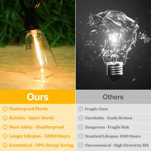 Comparison of 30 Ft LED Outdoor String Lights With 16 Edison Shatterproof Bulbs and traditional glass bulb highlighting durability and safety