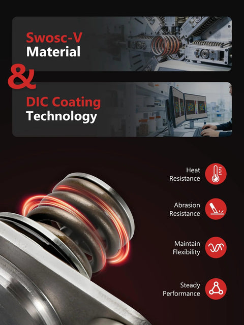 Close-up of Swosc-V material with DIC coating technology, highlighting heat resistance, abrasion resistance, flexibility, and performance.