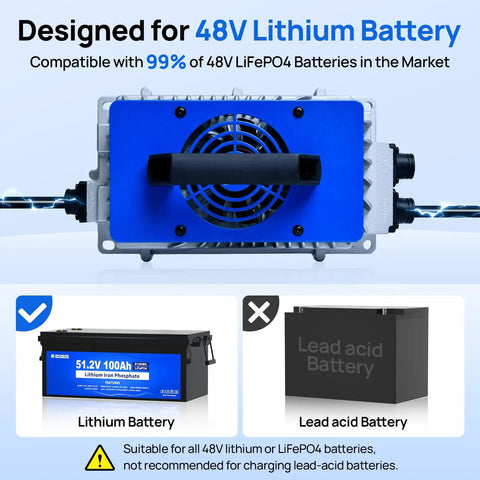 High Voltage 58 Point 4V 18Amp Lithium Ion Battery Charger For Golf Carts And Trolling Motors, designed for 48V lithium batteries.