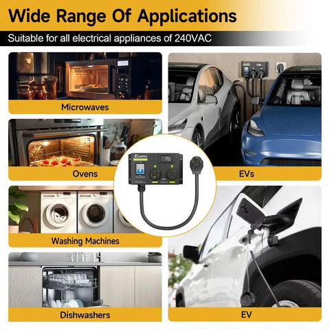 Four Prong NEMA 14 50R Dryer Splitter With Breaker 240V Auto Switch For Smart Charging Management That Puts Left Side First And Auto Rebalances Power For EVs And Home Dryers, shown with EVs and appliances
