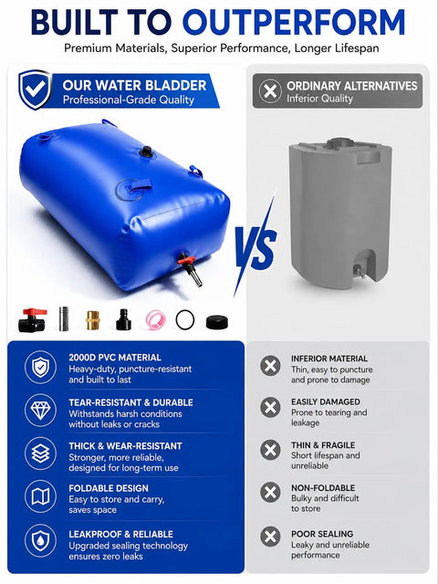 63 Gallon Water Bladder Tank Portable 2000D PVC Storage Bag Blue with comparison to ordinary alternatives